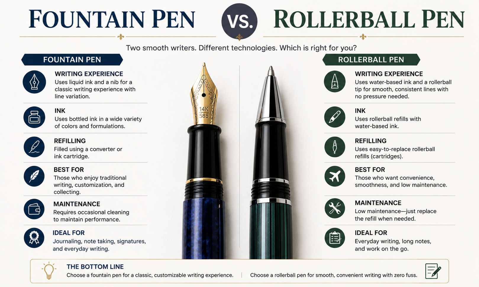 Fountain Pen vs Rollerball Pen image