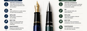 Fountain Pen vs Rollerball Pen image