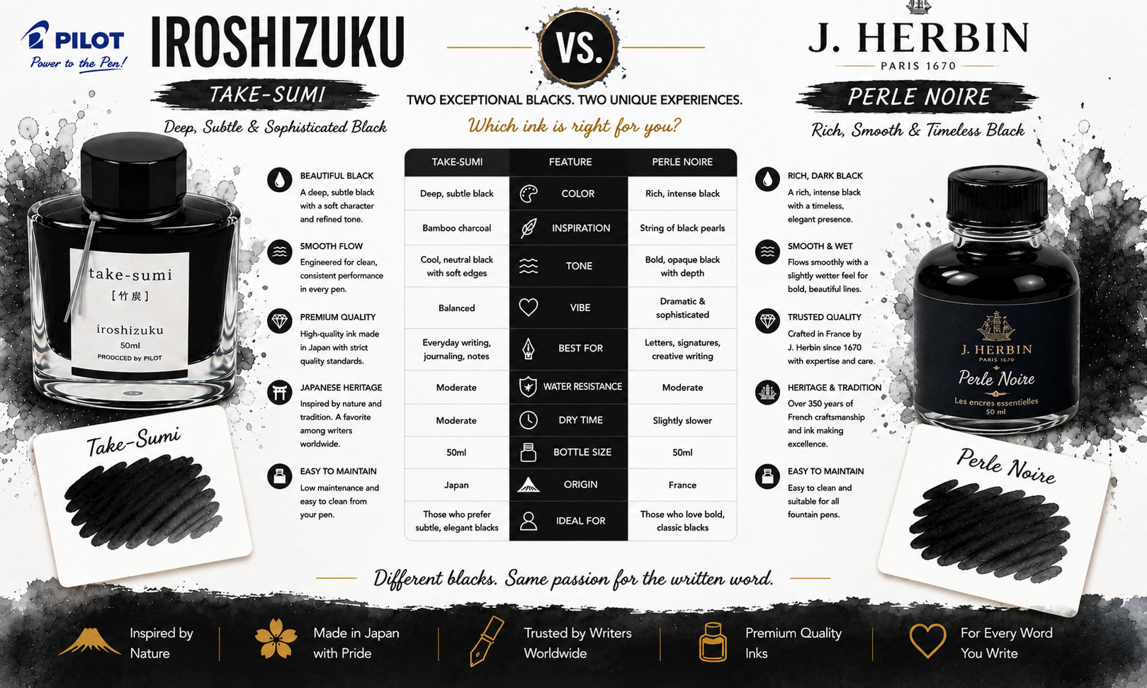 Pilot Iroshizuku Take-Sumi vs J. Herbin Perle Noire: Which Black Fountain Pen Ink Is Better? image